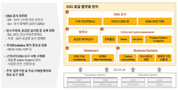 “생존하려면 ESG 필수…삼박자 갖추고 IT로 무장하라”