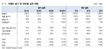 비엠티, 반도체에 더해지는 LNG, 사우디 모멘텀-대신