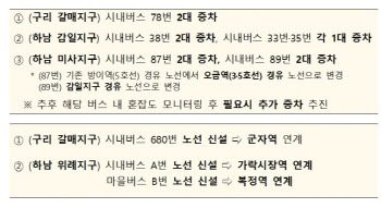 구리·하남-서울 잇는 시내·마을버스 9개 노선 확대