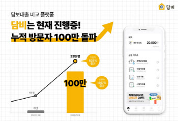 담보대출 비교 담비, 누적 방문자 수 100만명 돌파