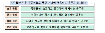 내년 공무원 면접부터 '인재상' 평가…"예시문항은 아직"(종합)