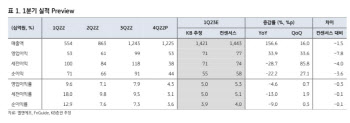 엘앤에프, 테슬라 4680배터리 생산 수혜 기대… 2차전지 업종 ‘탑픽’-KB