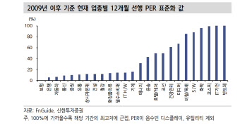 “시장환경 가치주·민감주 지지…中 제조업 PMI·수출 지표 변수”