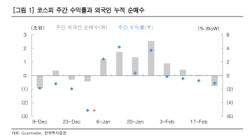 "코스피 조정, 추가 상승 위한 과정…성장산업 투자기회로 삼아야”