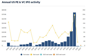 "출구 없는 투자 언제까지"…IPO 엑시트 전망은