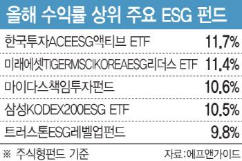 재도약 노리는 ESG 펀드…정책·주주환원 기대 '쑥'