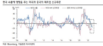 "3월 코스피 2300~2550P…FOMC 이후 성장주 확대"