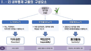 은행 '관리책임자' 지정한다…내부통제 TF 개선안 속도