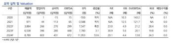 엘앤에프, 추가 수주·생산 안정으로 성장세 기대-현대차