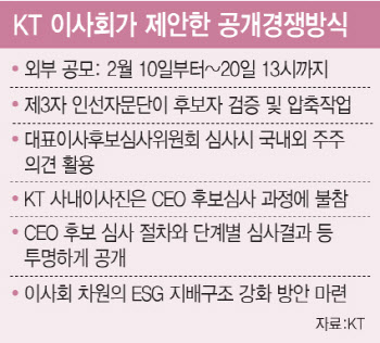 '그들만의 리그(?)' KT CEO 후보 압축한 인선자문단은 누구길래
