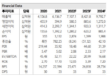 카카오, 신사업 '헬스케어'…적자 축소 기대-하나