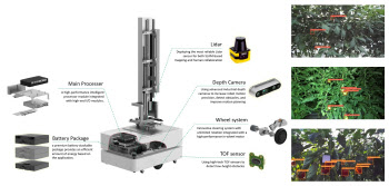 뉴로메카, 스마트팜 온실 전용 로봇 플랫폼 개발