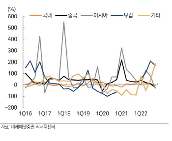 덴티움, 국내 1위 덴탈 상장사 눈앞...줄줄이 목표가 상향