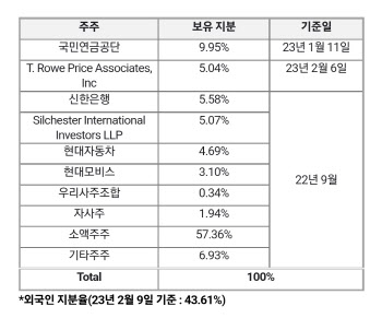 KT CEO는 누가 될까…주주가치 보호가 최대 화두로