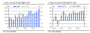 에스엠, 경영권 분쟁 진행형…주가 슈팅 가능성-현대차