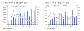 하이브, 에스엠 인수전서 유리한 고지 선점-현대차