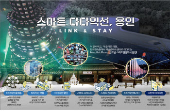 용인·인제·통영, 2023년 스마트 관광도시로 선정