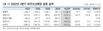 대우조선해양, 정상화 구간 진입…목표가 26%↑-한국