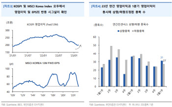 "3월 코스피, 변동성에도 매력적…이익 전망치 반등 가능성"