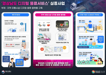 경남·부산·구미·인천, '디지털 물류실증 조성사업' 대상지 선정