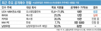 "소수주주 지지 얻자"…M&A 필살기 떠오른 공개매수