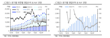 카카오, 에스엠 인수전 등판…하반기 고성장 기대-현대차