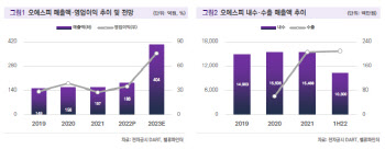 오에스피, 판가인상으로 수익성 개선 기대 -밸류파인더