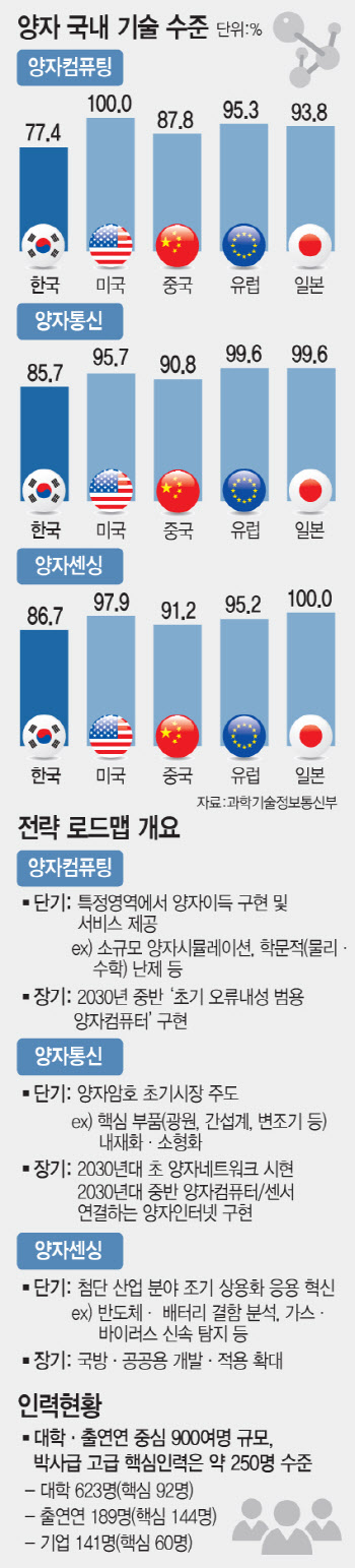 이종호 장관 “게임체인저 양자, 국가안보·경제 위해 적극적 투자 필요”