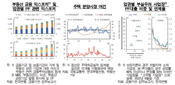 한은 "올해 주택 가격 하락·가계 디레버리징 지속될 것"