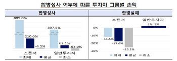 스팩 IPO 3년 연속 늘었다…금감원 심사 강화