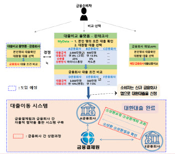 5월, 대출시장 대이동 시작된다