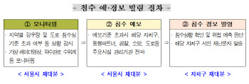 서울시, 5월부터 전국 최초 '침수 예·경보제'…재해약자 신속 대피