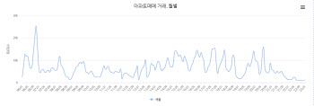 '잠시만 안녕' 적격대출, 마지막 적용금리 연 5.2% 역대 최고