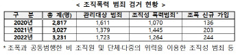 '조폭과의 전쟁' 나선 경찰…상반기 특별단속 시행