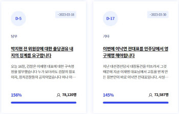 ‘박지현 나가’ ‘이낙연 영구제명’… 민주당 청원 7만명 넘었다