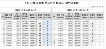 황교안, 국힘 당대표 경선 결과에 “모바일투표 조작 의심”