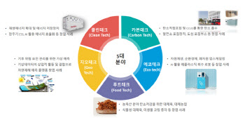 탄소중립시대의 새로운 성장동력, 기후테크 본격 육성