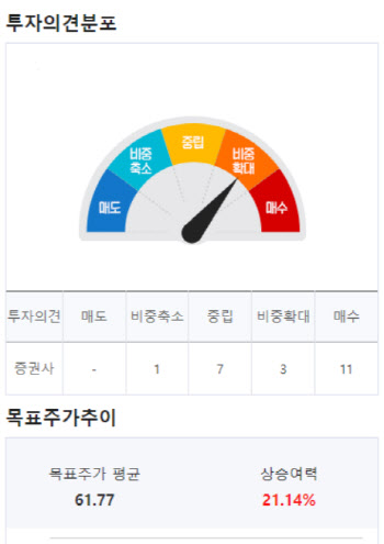 (영상)“유나이티드항공, 해외여행 수요회복에 50% 더 오를 것”