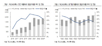 덕산네오룩스, 하반기부터 점진적 실적 회복-하이