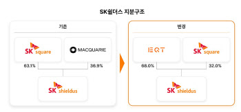 발렌베리家와 SK쉴더스 ‘공동경영’…‘투자사’ SK스퀘어의 결실