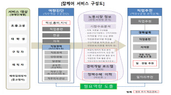 인공지능 해주는 직업상담 ‘잡케어’, 내일부터 전 국민 개방