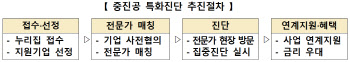 중진공, 기업 성장 고민 ‘맞춤형 특화진단’으로 해결한다