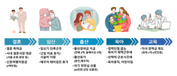 포스코, ‘가족·출산친화제도’ 저출산에 효과…그룹사 도입 검토