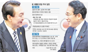 日언론 "기시다, 올 여름에 韓방문 검토"