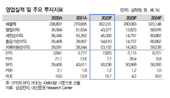 삼성전자, 결국 감산할 것…1Q 바닥 후 반등 기대-대신