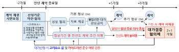 유료방송-홈쇼핑 '송출수수료' 갈등 풀 가이드라인…'대가 산정 기준도 협의'