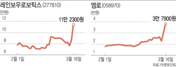 지분 쇼핑 나선 삼성에…코스닥 주주들 웃었다