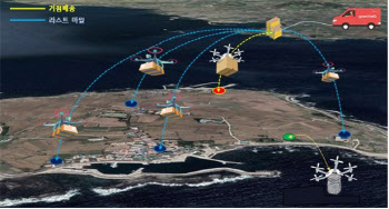 서귀포 가파도서 국내 최초 '유상 드론배송 서비스' 시작
