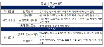 올해는 다르다…실적 턴어라운드 기대 종목 주목