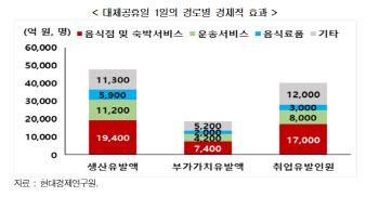 석가탄신일·성탄절 대체공휴일 지정…하루당 2.4조 소비지출 효과